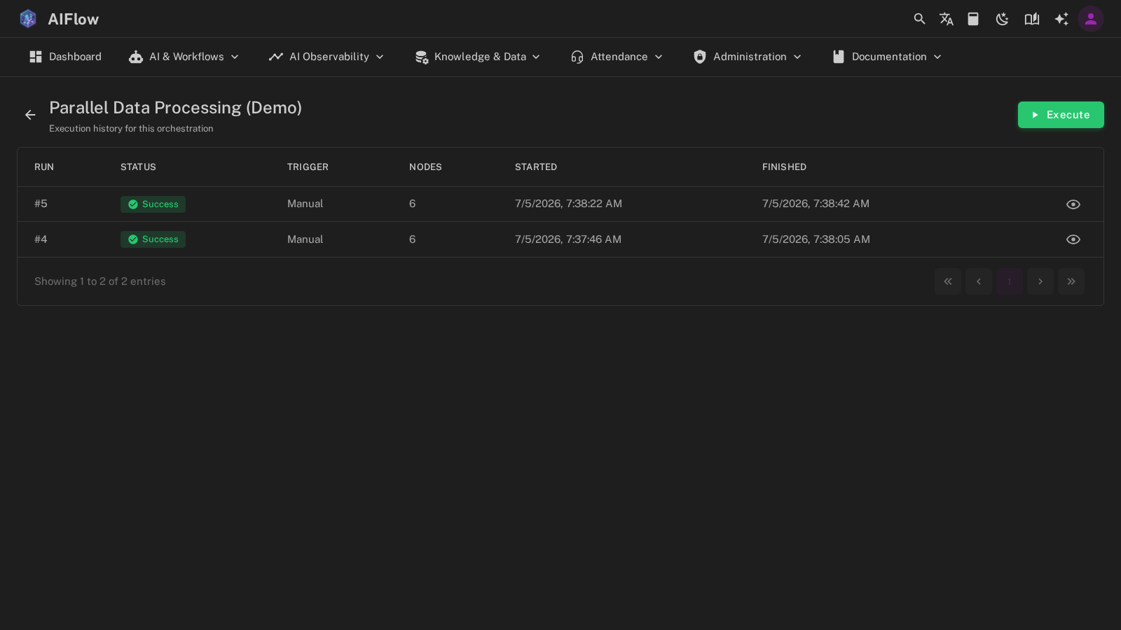 The execution history of an orchestration with one row per run
