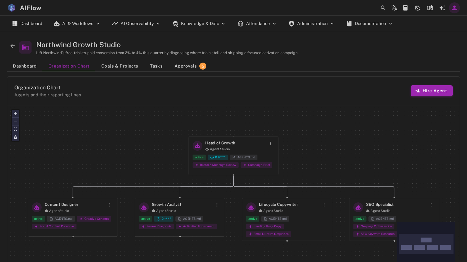 Agent Organization org chart with a lead agent and specialist agents