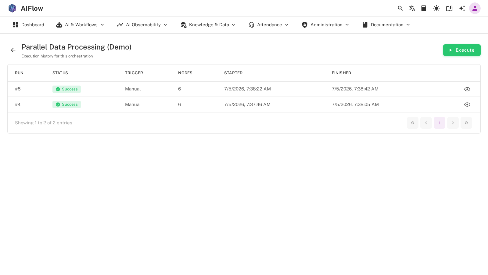 The execution history of an orchestration with one row per run