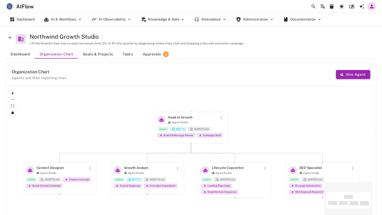 Agent Organization org chart with a lead agent and specialist agents